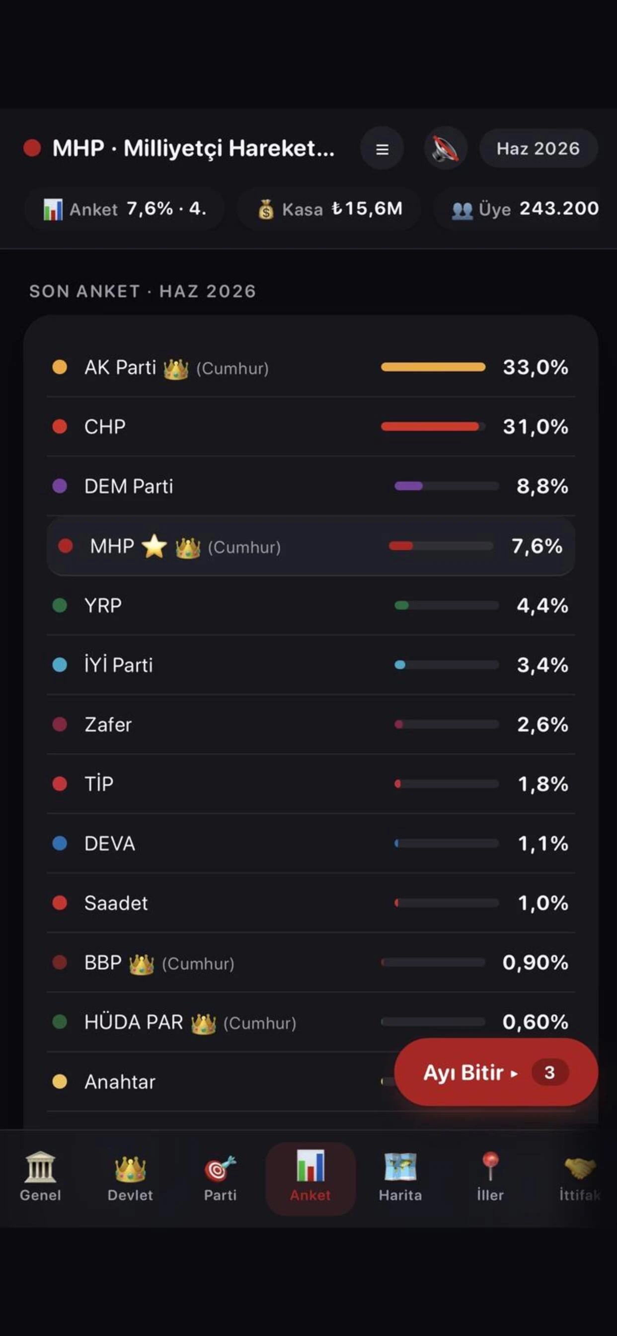 Seçim Simülasyonu: Parti Kur screenshot
